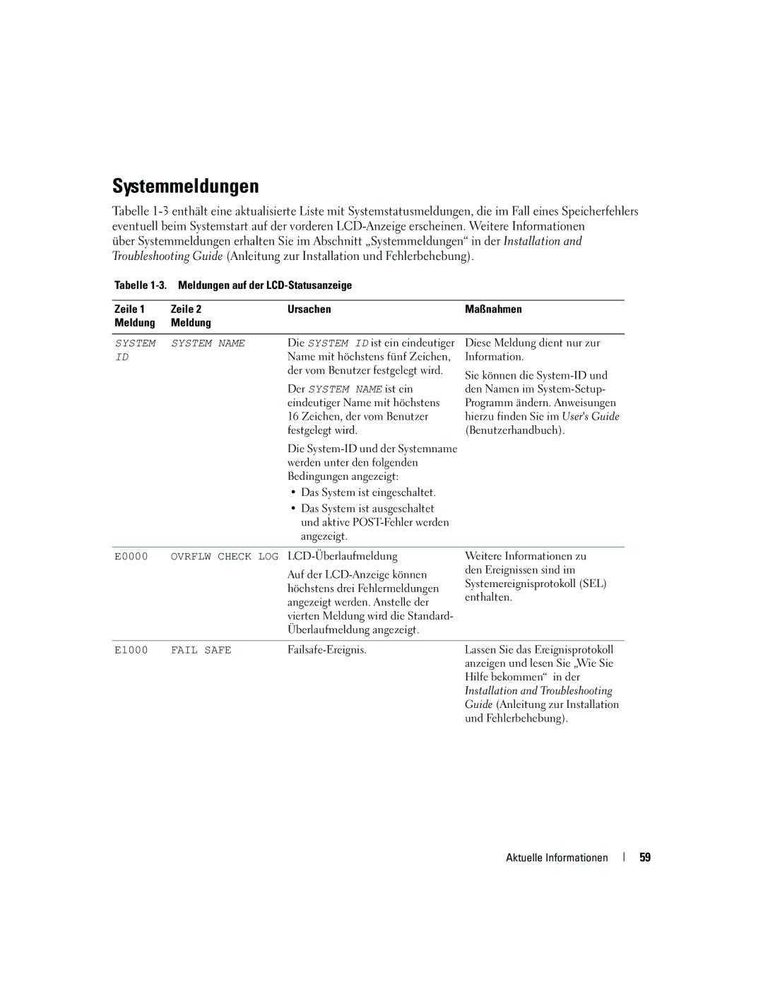 Dell 6800 manual Systemmeldungen, Der System Name ist ein, E0000 Ovrflw Check LOG LCD-Überlaufmeldung 