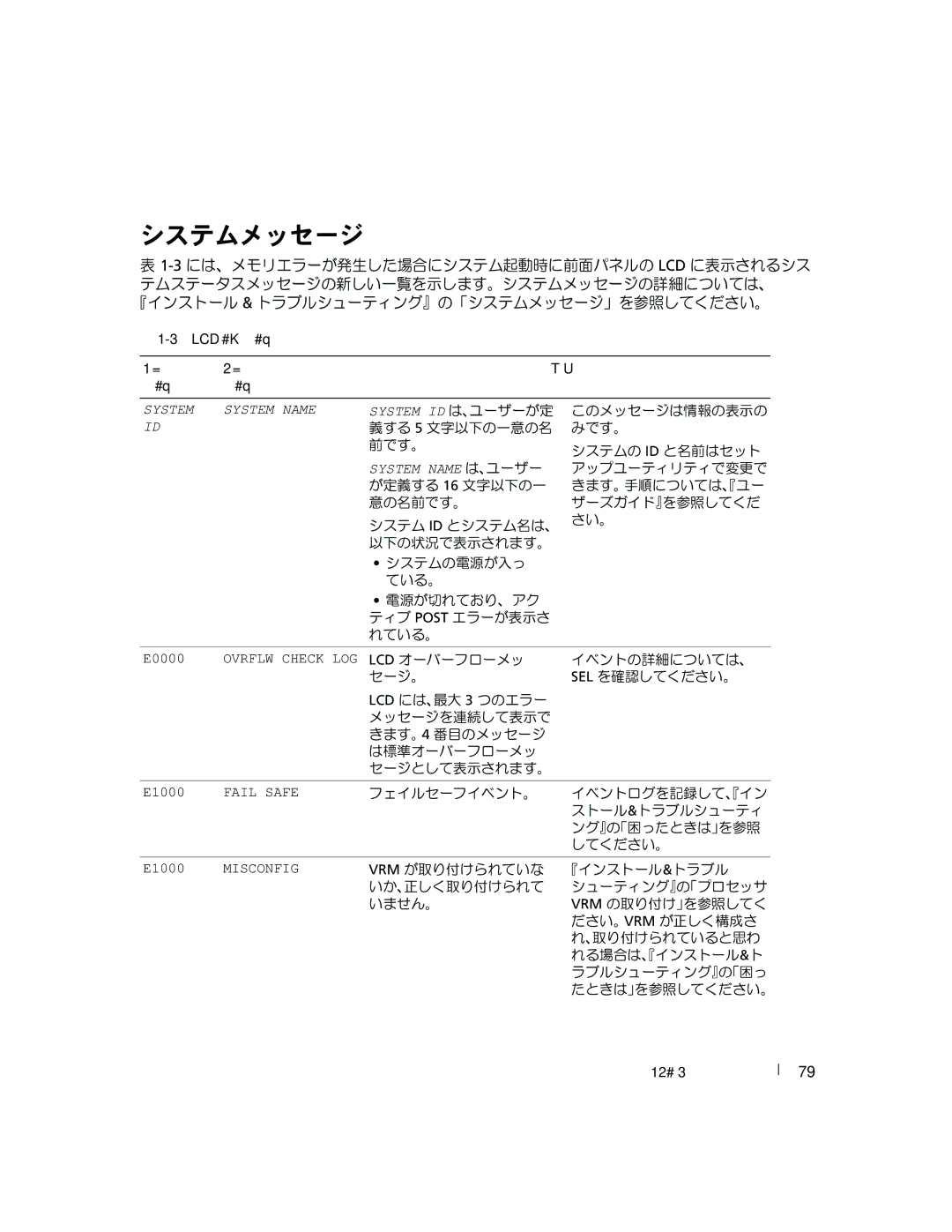 Dell 6800 manual システムメッセージ, System ID は、ユーザーが定, System Name は、ユーザー 