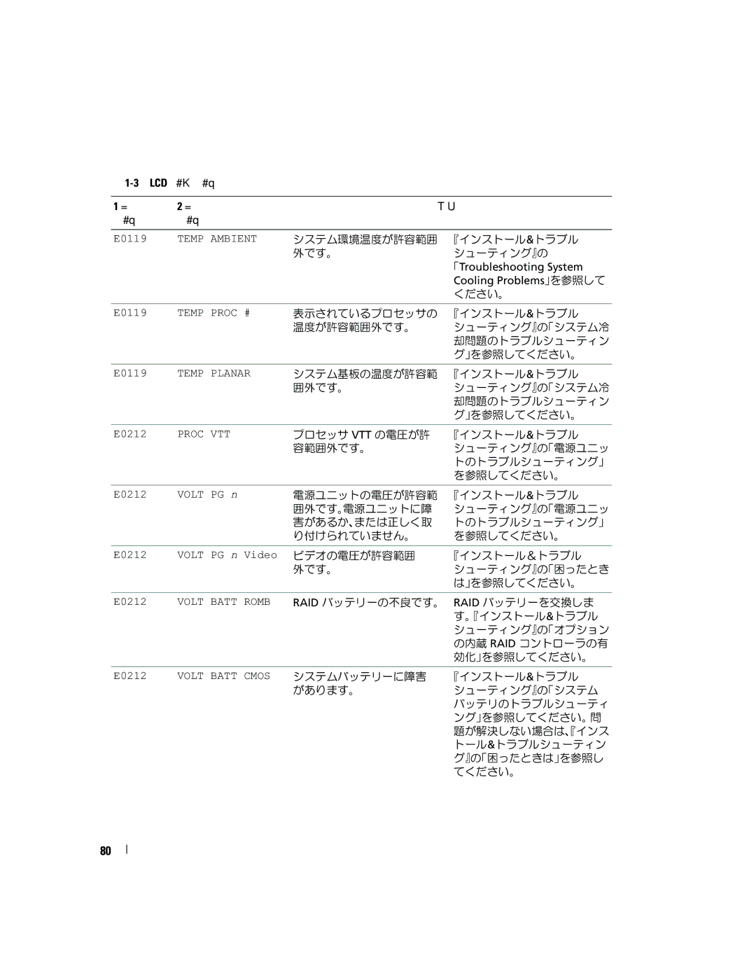 Dell 6800 manual 「Troubleshooting System, Cooling Problems」を参照して 