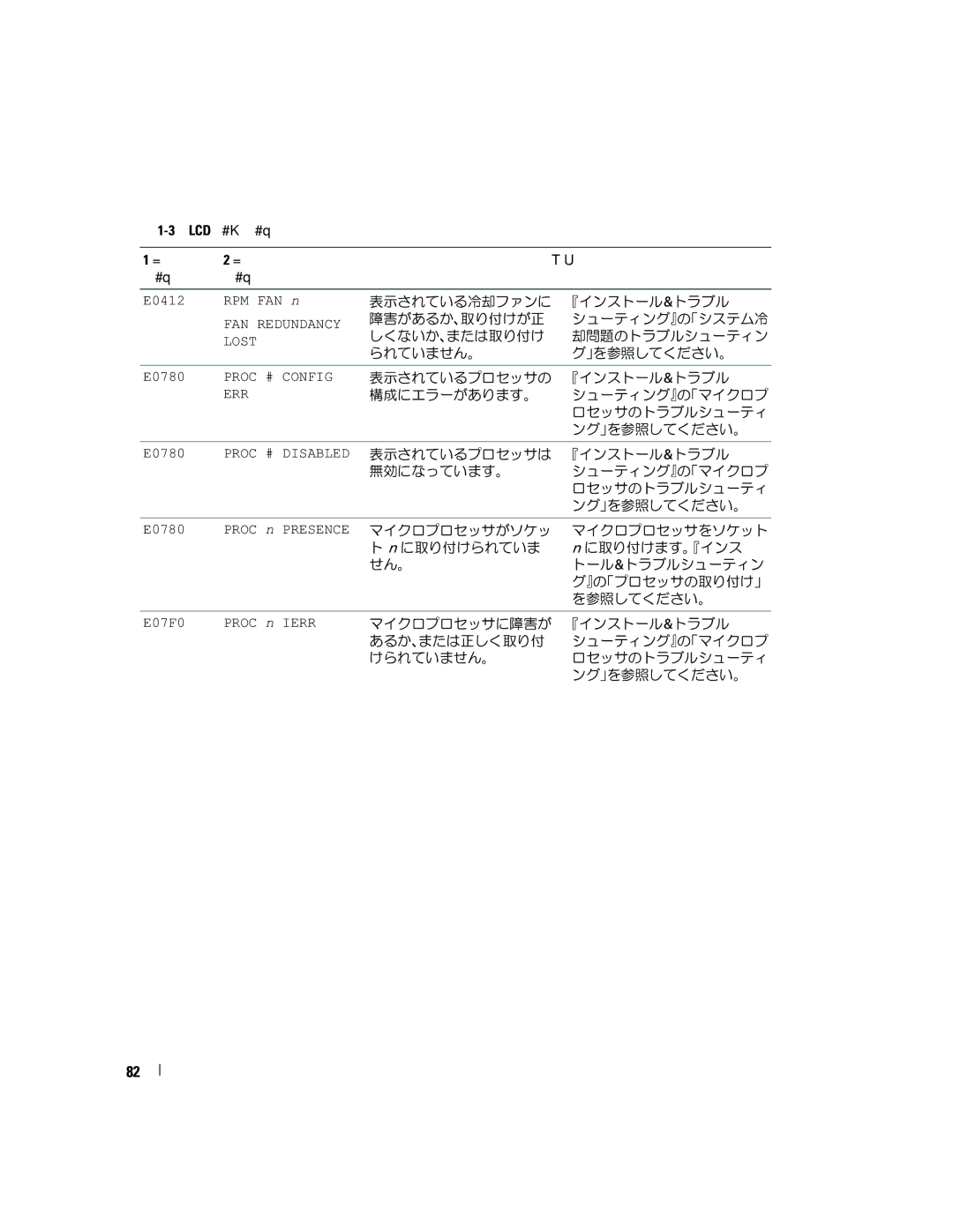 Dell 6800 manual 表示されている冷却ファンに 『インストール&トラブル 