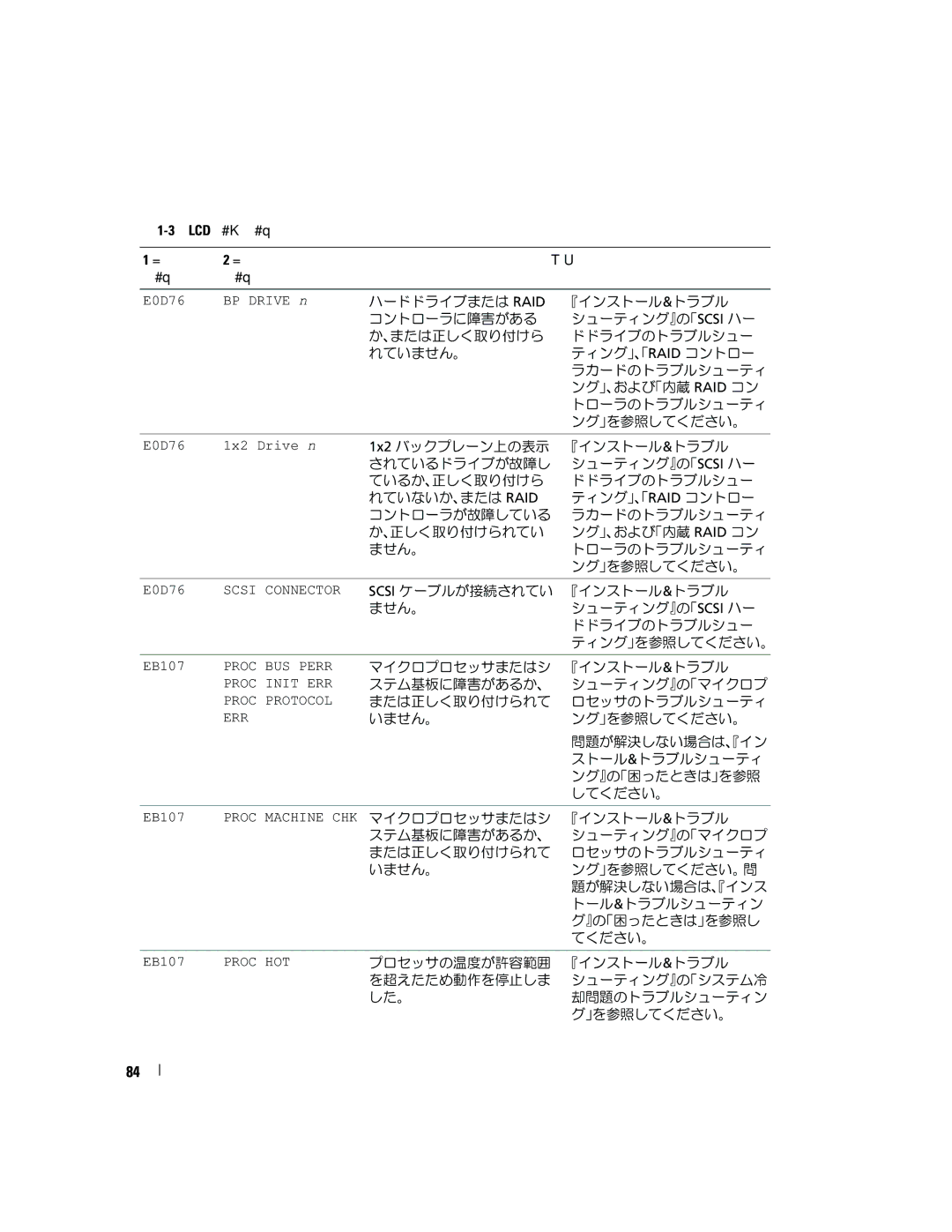 Dell 6800 manual ハードドライブまたは Raid 