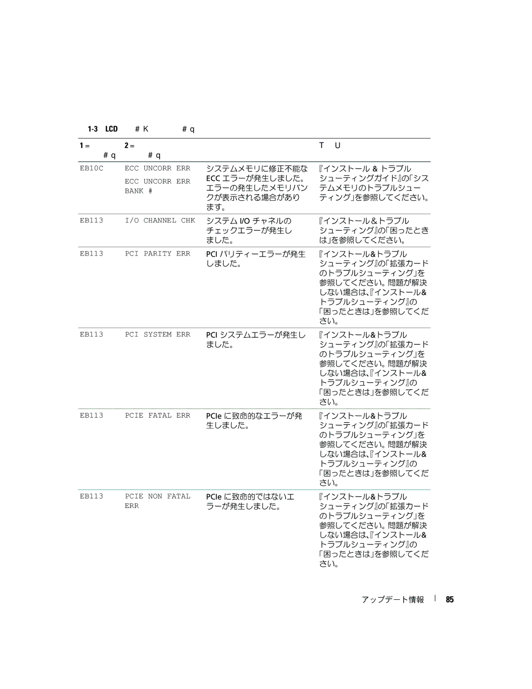 Dell 6800 manual PCIe に致命的ではないエ 『インストール&トラブル 