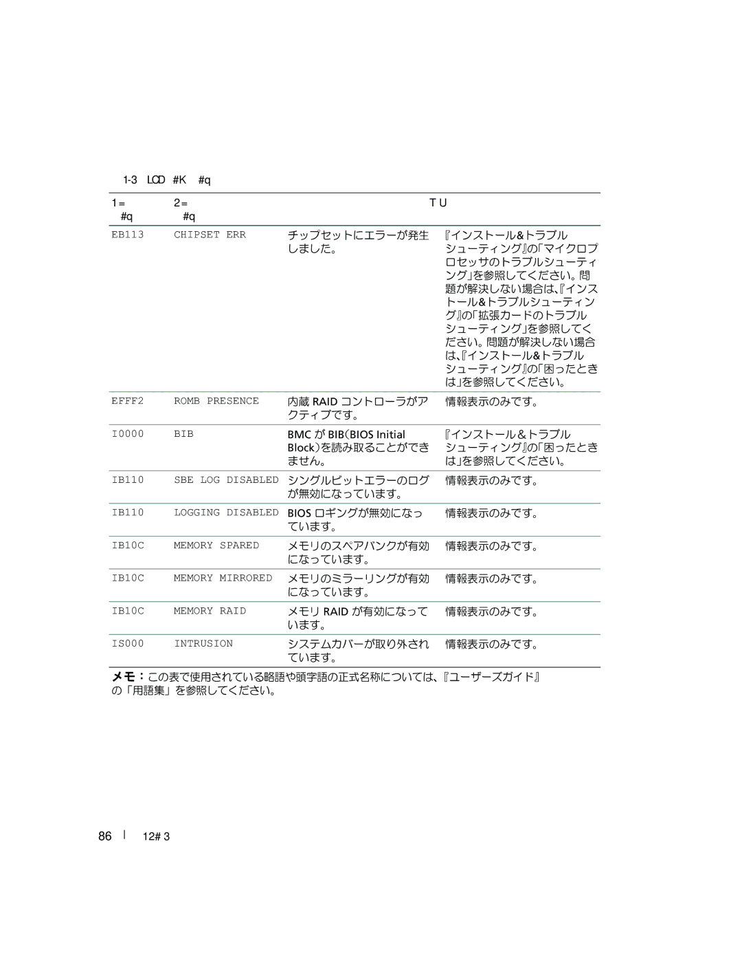 Dell 6800 manual I0000, BMC が BIB（BIOS Initial 