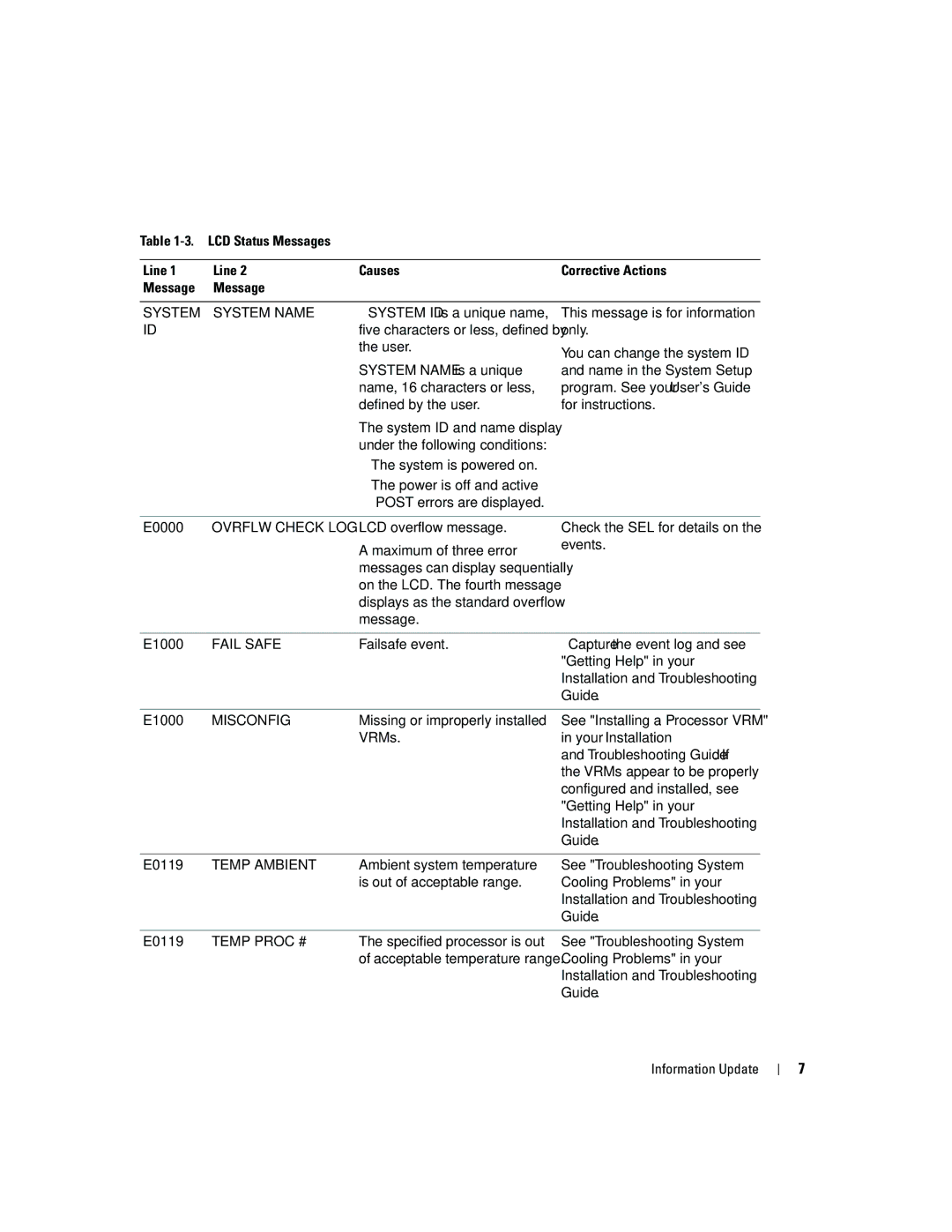 Dell 6800 LCD Status Messages Line Causes, System Name is a unique, E0000 Ovrflw Check LOG LCD overflow message, E1000 