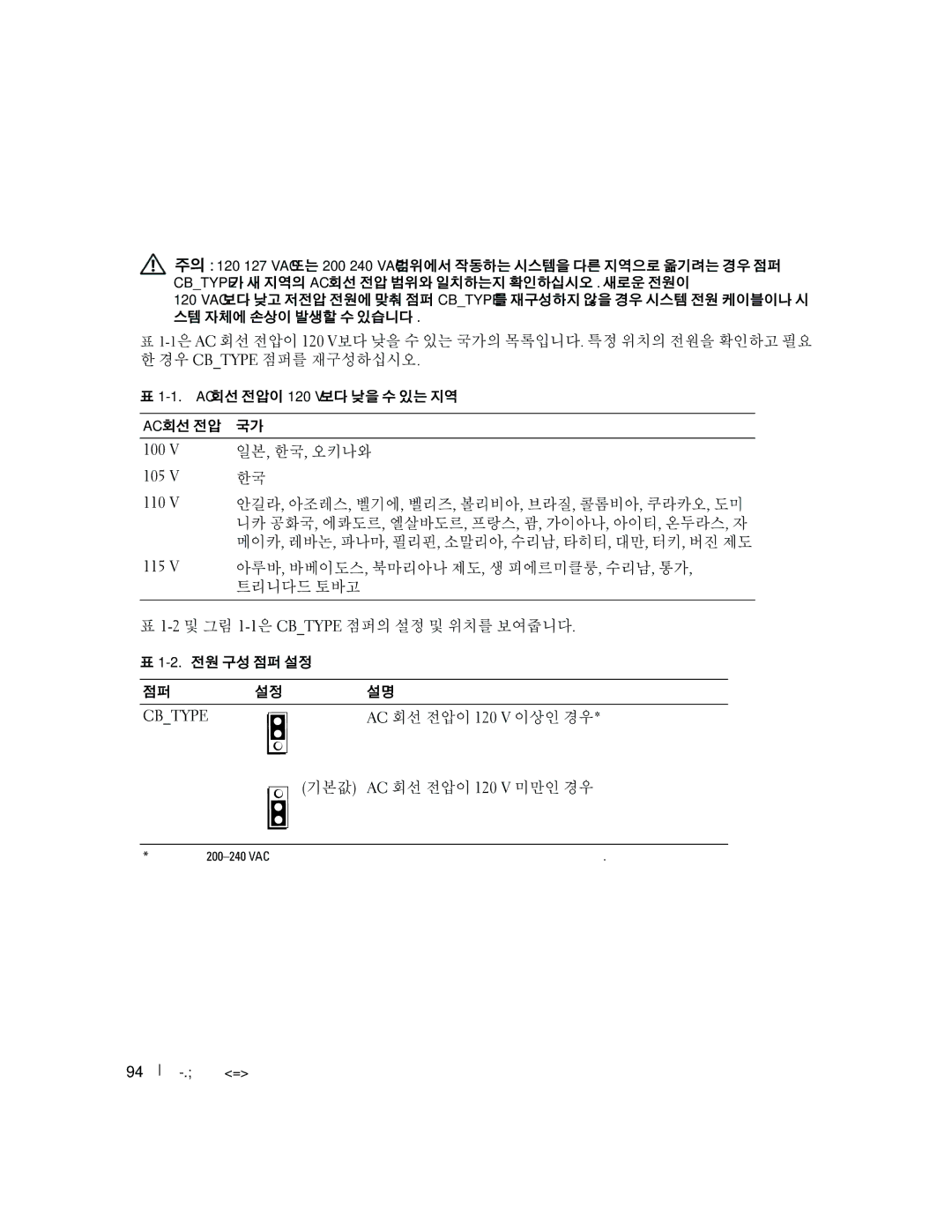 Dell 6800 manual 지역별 전원 사양에 따른 시스템 재구성 