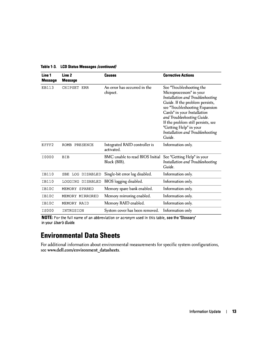 Dell 6800 manual Environmental Data Sheets 