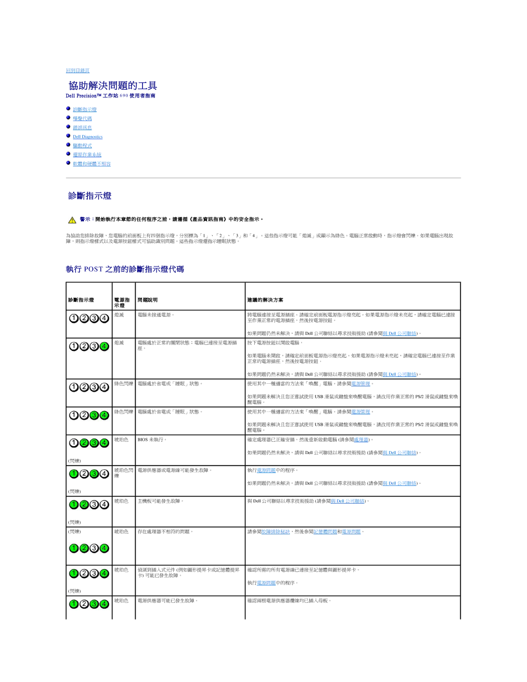 Dell 690 manual 協助解決問題的工具, Post 之 前 的 診 斷 指 示 燈 代 碼, 指 示 燈 題說 明 的 解 決 方 案, Bios 未執行。 