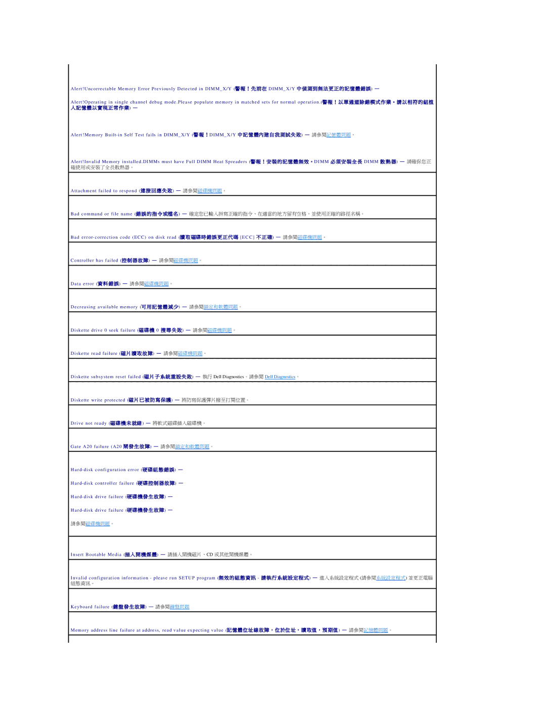 Dell 690 manual Attachment failed to respond 連 接 回 應 失 敗 請參閱磁碟機問題。 