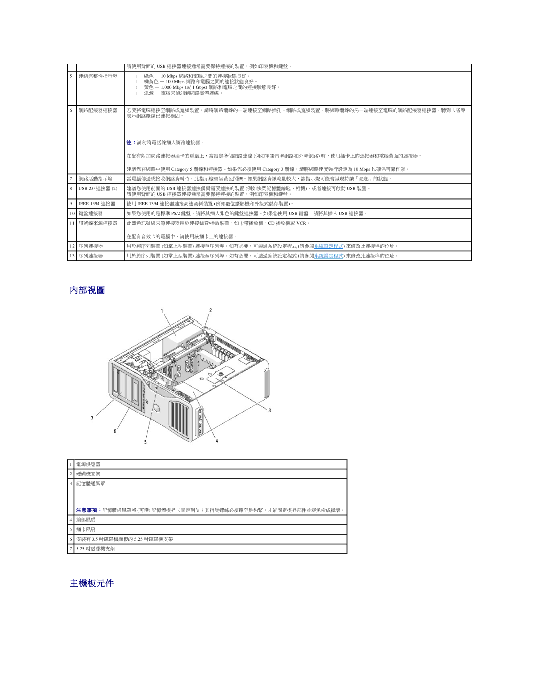 Dell 690 manual 內部 視 圖 