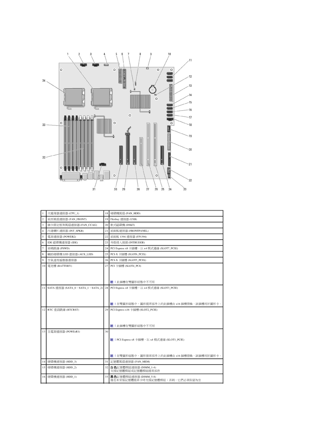 Dell 690 manual 硬碟機風扇 Fanhdd, 前部風扇連接器 Fanfront Flexbay 連接器 USB, PCI-X 卡插槽 SLOT5PCIX, 電池槽 Battery PCI 卡插槽 SLOT4PCI 