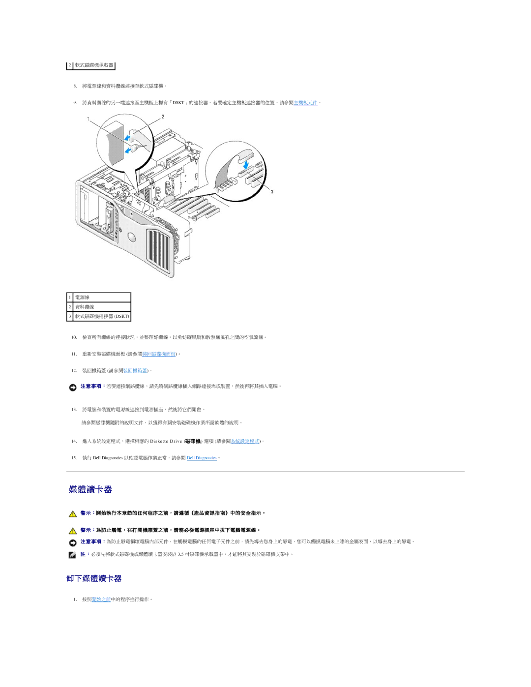 Dell 690 manual 讀卡器, 媒 體 讀卡 器 