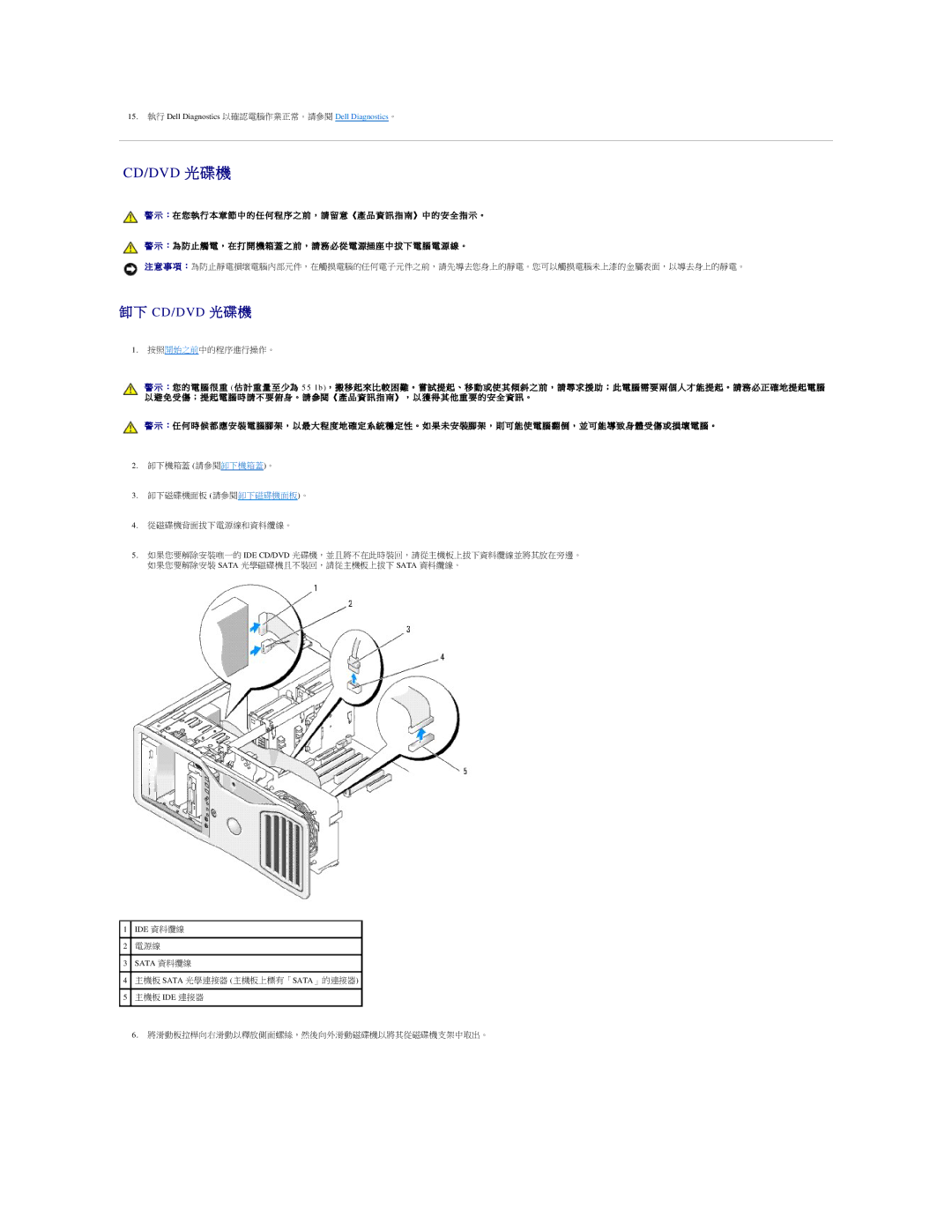 Dell 690 manual Cd/Dvd 光 碟 機, Ide 資料纜線, Sata 資料纜線 