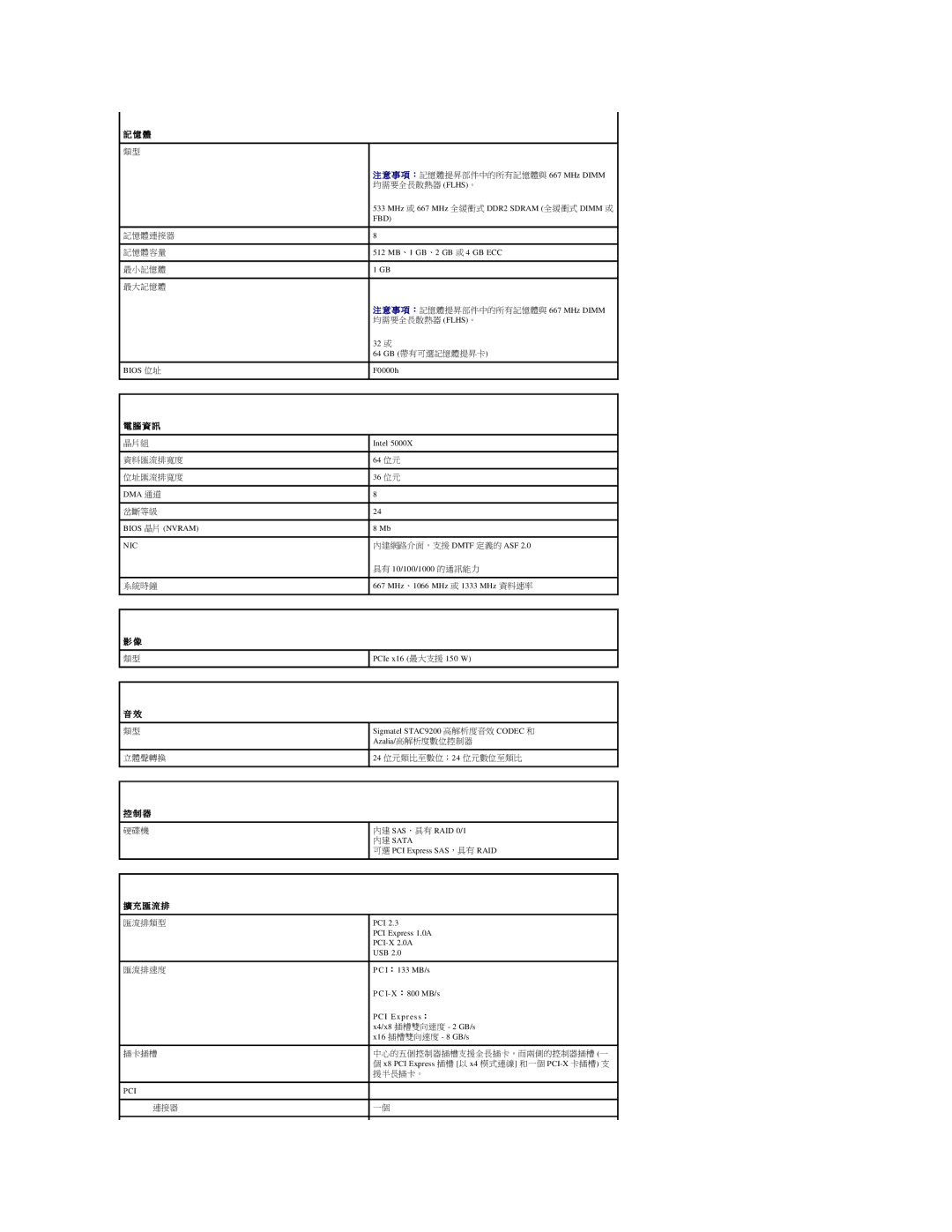 Dell 690 manual I- X： 800 MB/s, PCI Express： 