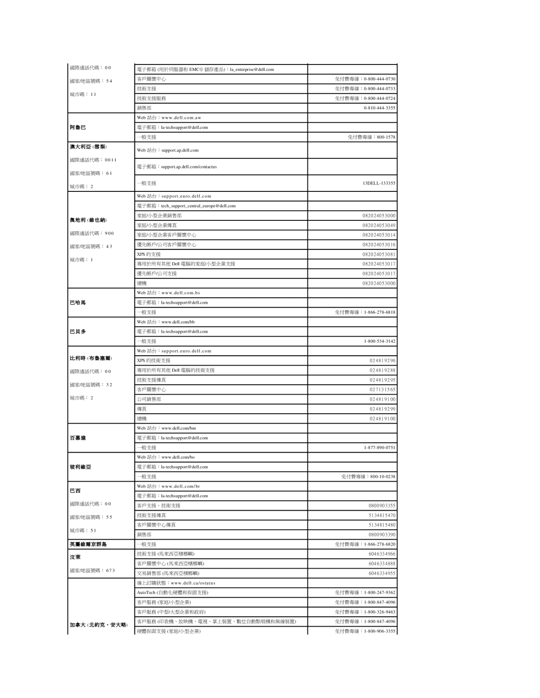 Dell 690 manual Web 站台：s u p p o r t . e u r o . d e l l . c o m 