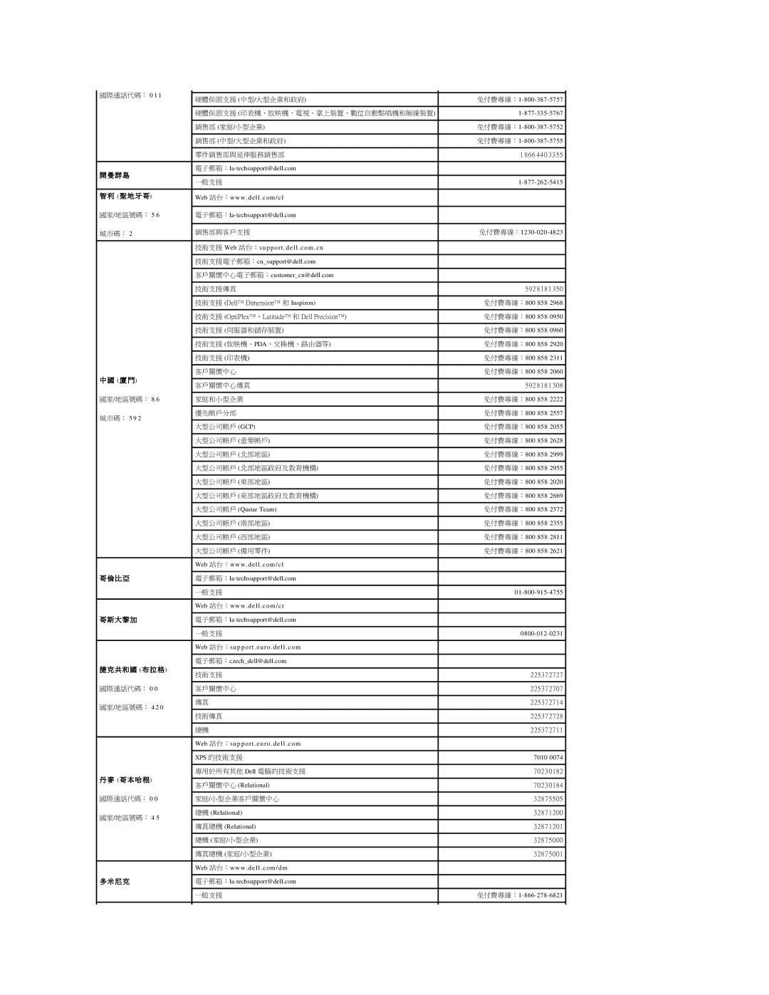 Dell 690 manual 技術支援 Web 站台：s u p p o r t . d e ll . com . cn 