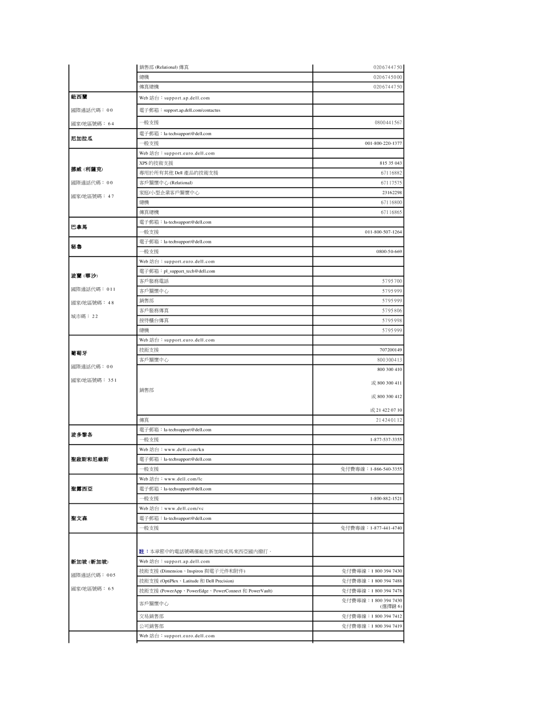 Dell 690 manual 拉 瓜, 利 薩 克, 華 沙, 黎 各, 斯 和 尼 維 斯, 西 亞, 坡 新 加 坡 