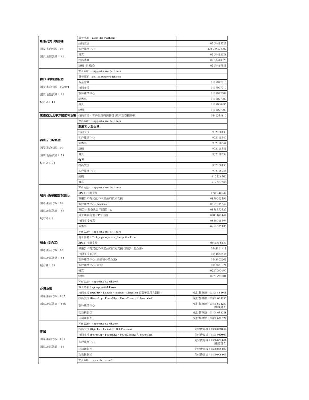 Dell 690 manual 國際通話代碼： 0 9 / 0 9 