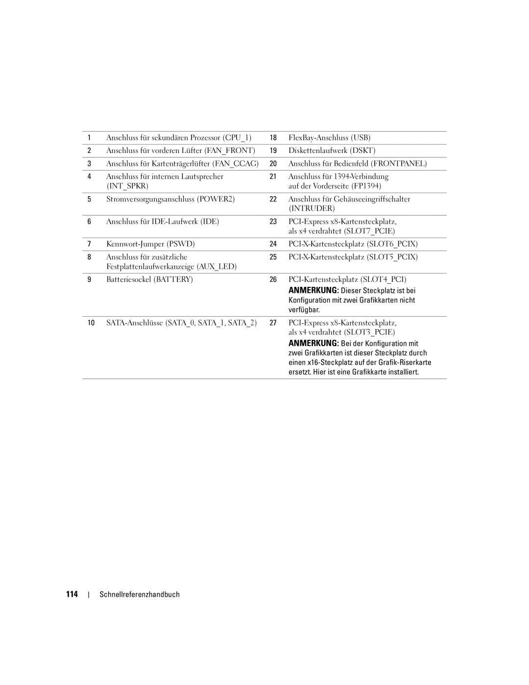 Dell 690 manual 114, FlexBay-Anschluss USB, Anschluss für Bedienfeld Frontpanel, Auf der Vorderseite FP1394 