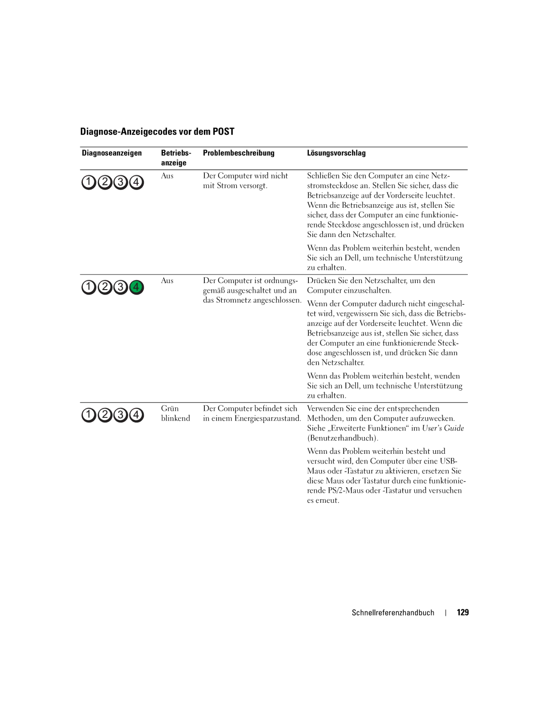 Dell 690 manual Diagnose-Anzeigecodes vor dem Post, 129 