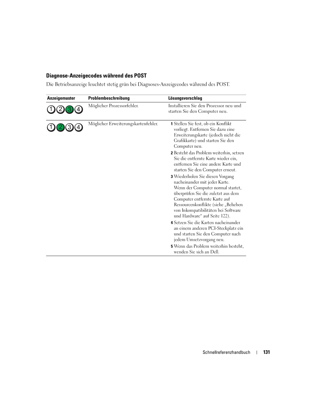 Dell 690 manual Diagnose-Anzeigecodes während des Post, 131 