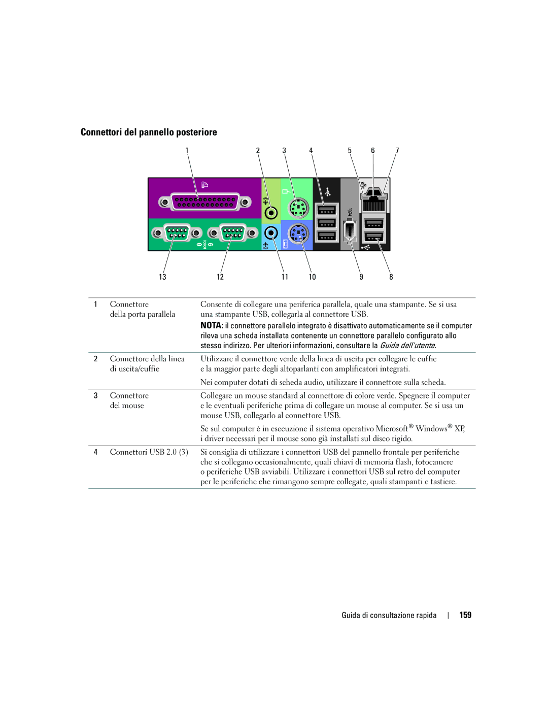 Dell 690 manual Connettori del pannello posteriore, 159, Connettore, Della porta parallela, Del mouse 