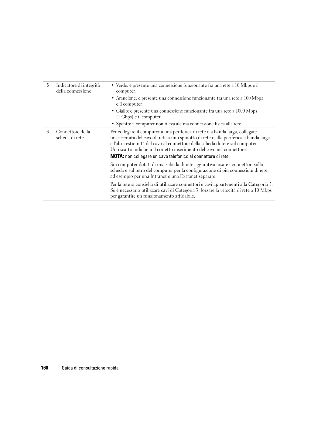 Dell 690 manual 160, Gbps e il computer 