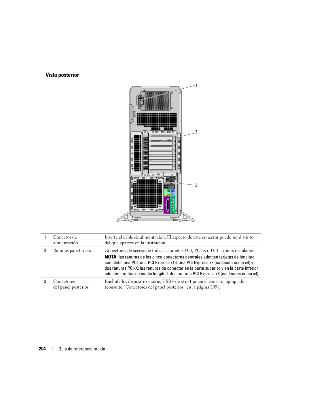 Dell 690 manual Vista posterior, 204, Conector de 