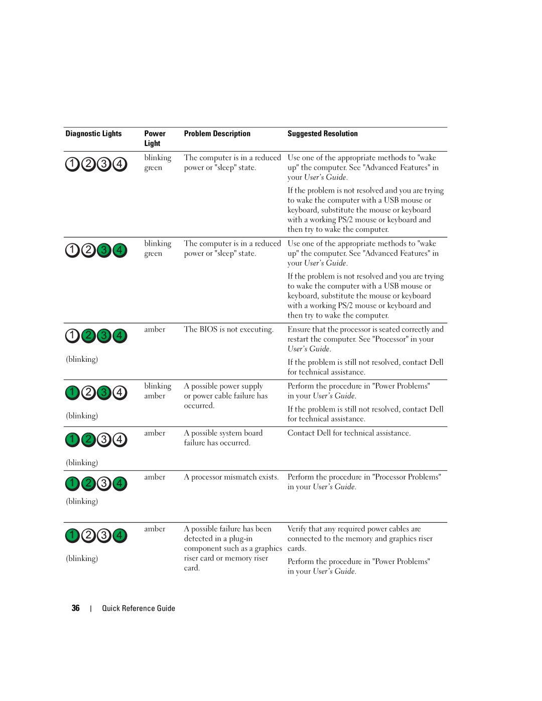 Dell 690 manual Green Power or sleep state, Your User’s Guide, To wake the computer with a USB mouse or, Blinking Amber 