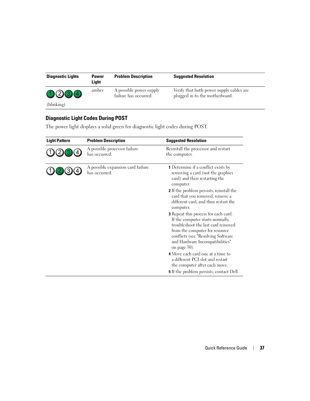 Dell 690 manual Diagnostic Light Codes During Post, If the problem persists, contact Dell Quick Reference Guide 