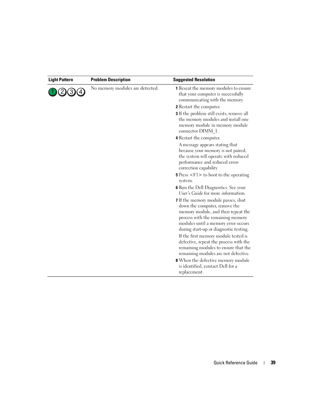 Dell 690 manual That your computer is successfully, Communicating with the memory, Press F1 to boot to the operating system 