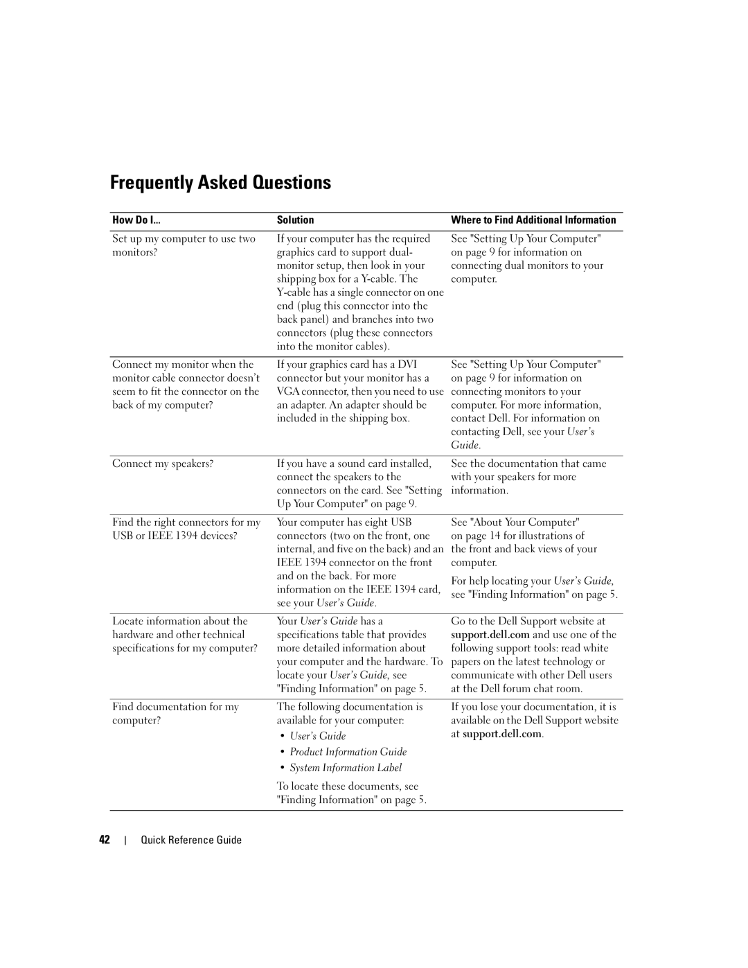 Dell 690 manual Frequently Asked Questions, How Do Solution, Connect the speakers to, Up Your Computer on 