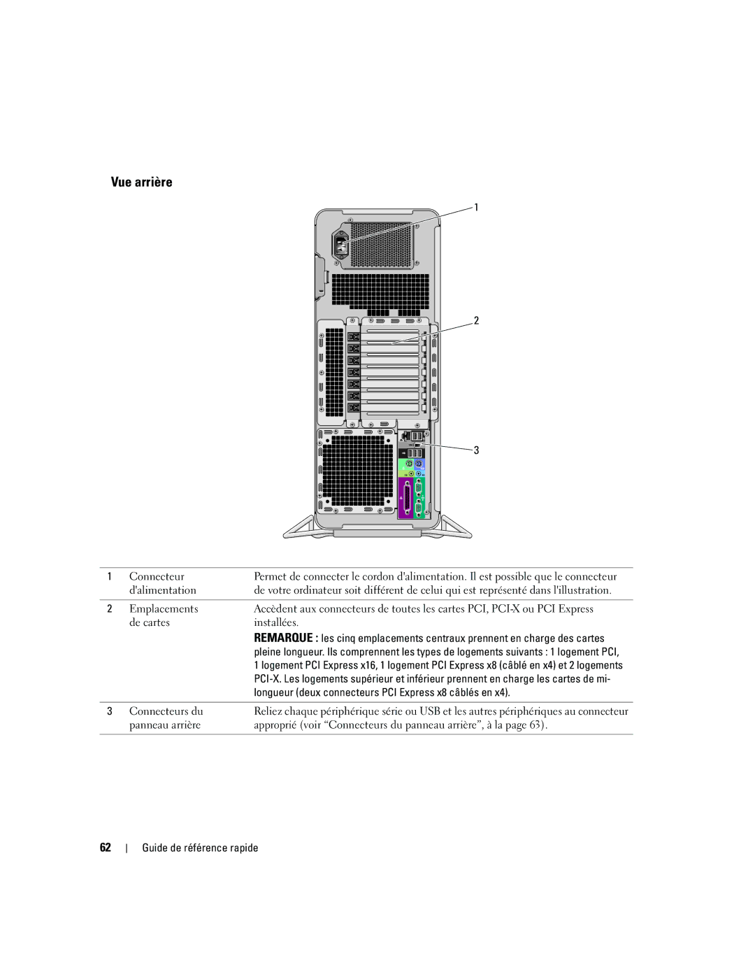 Dell 690 manual Vue arrière 