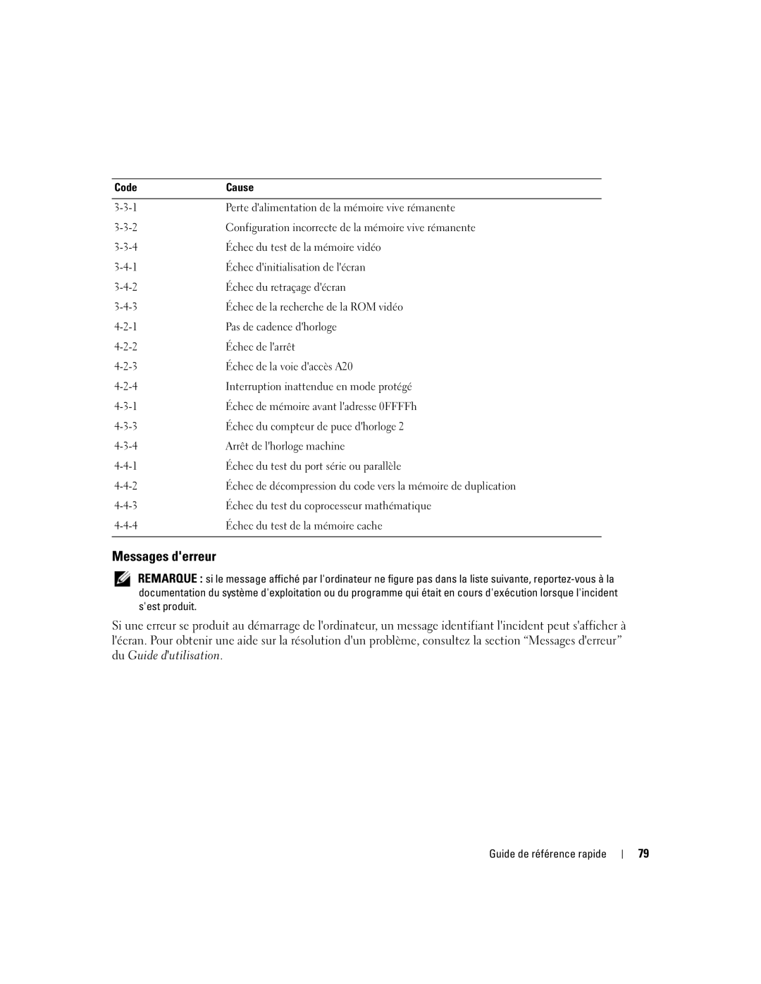 Dell 690 manual Messages derreur 