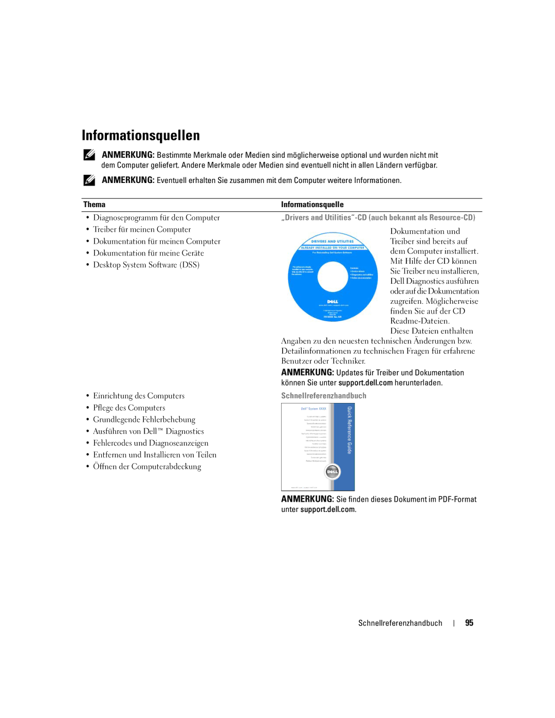 Dell 690 manual Informationsquellen, Schnellreferenzhandbuch 