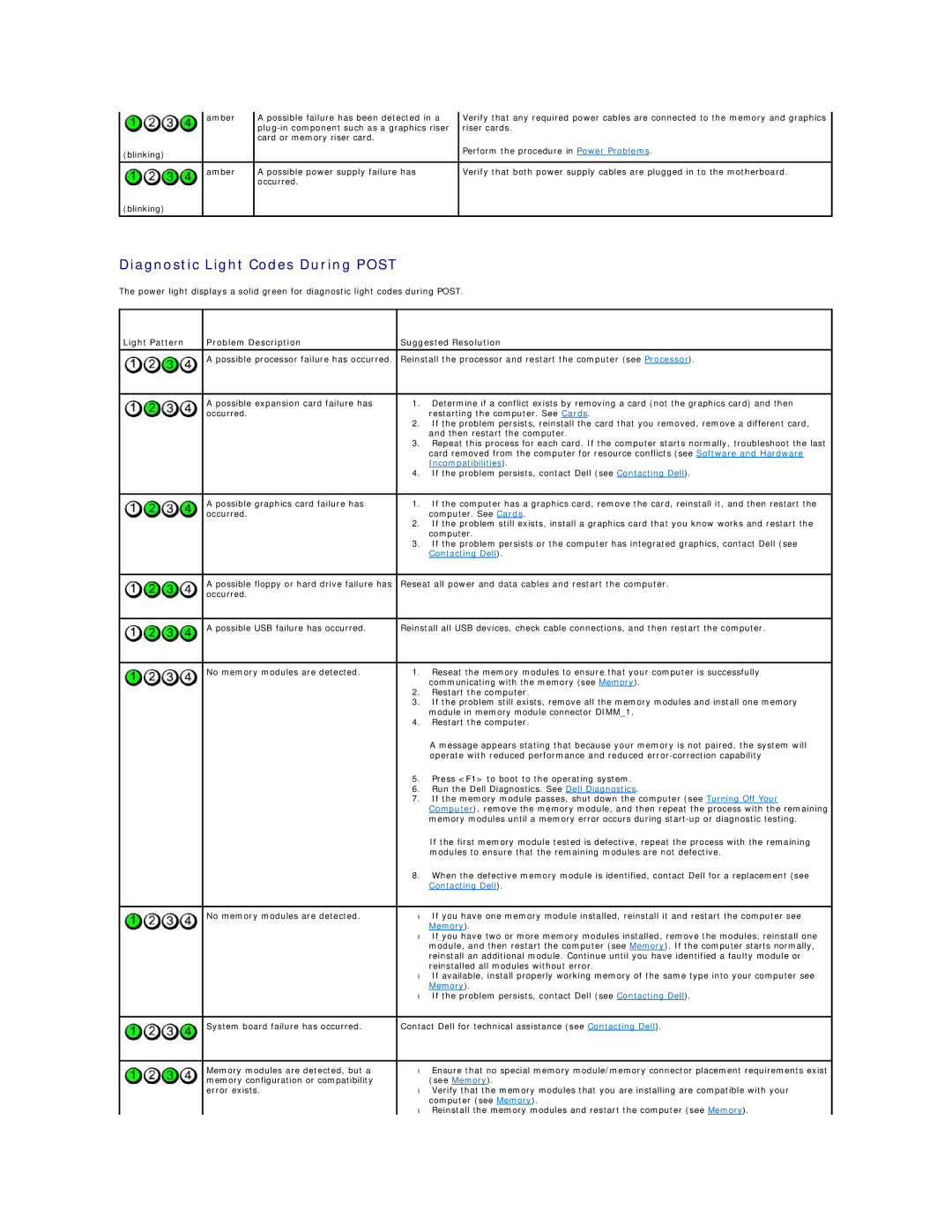 Dell 690 manual Diagnostic Light Codes During Post, Light Pattern Problem Description Suggested Resolution 