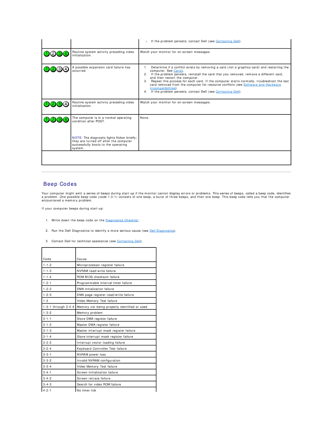 Dell 690 manual Beep Codes, Code Cause 