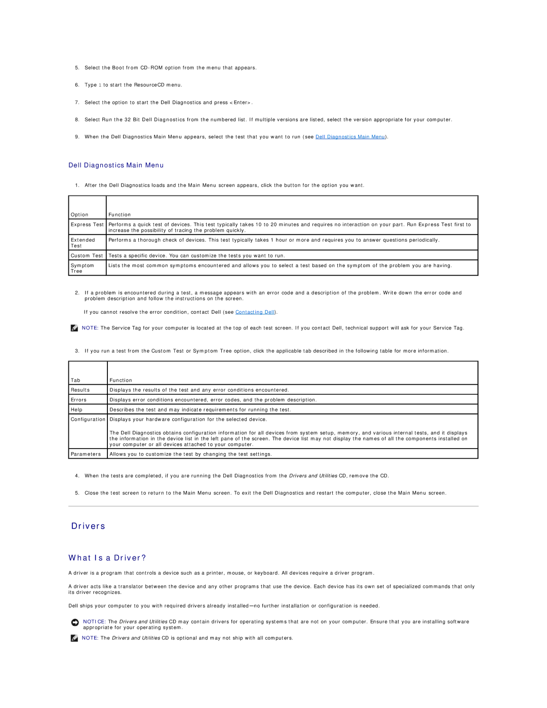 Dell 690 manual Drivers, What Is a Driver?, Dell Diagnostics Main Menu, Option Function, Tab Function 