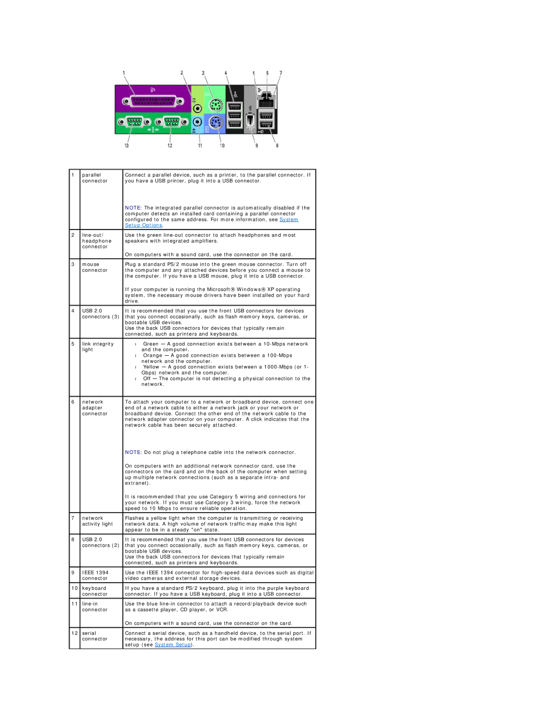 Dell 690 manual Setup Options 