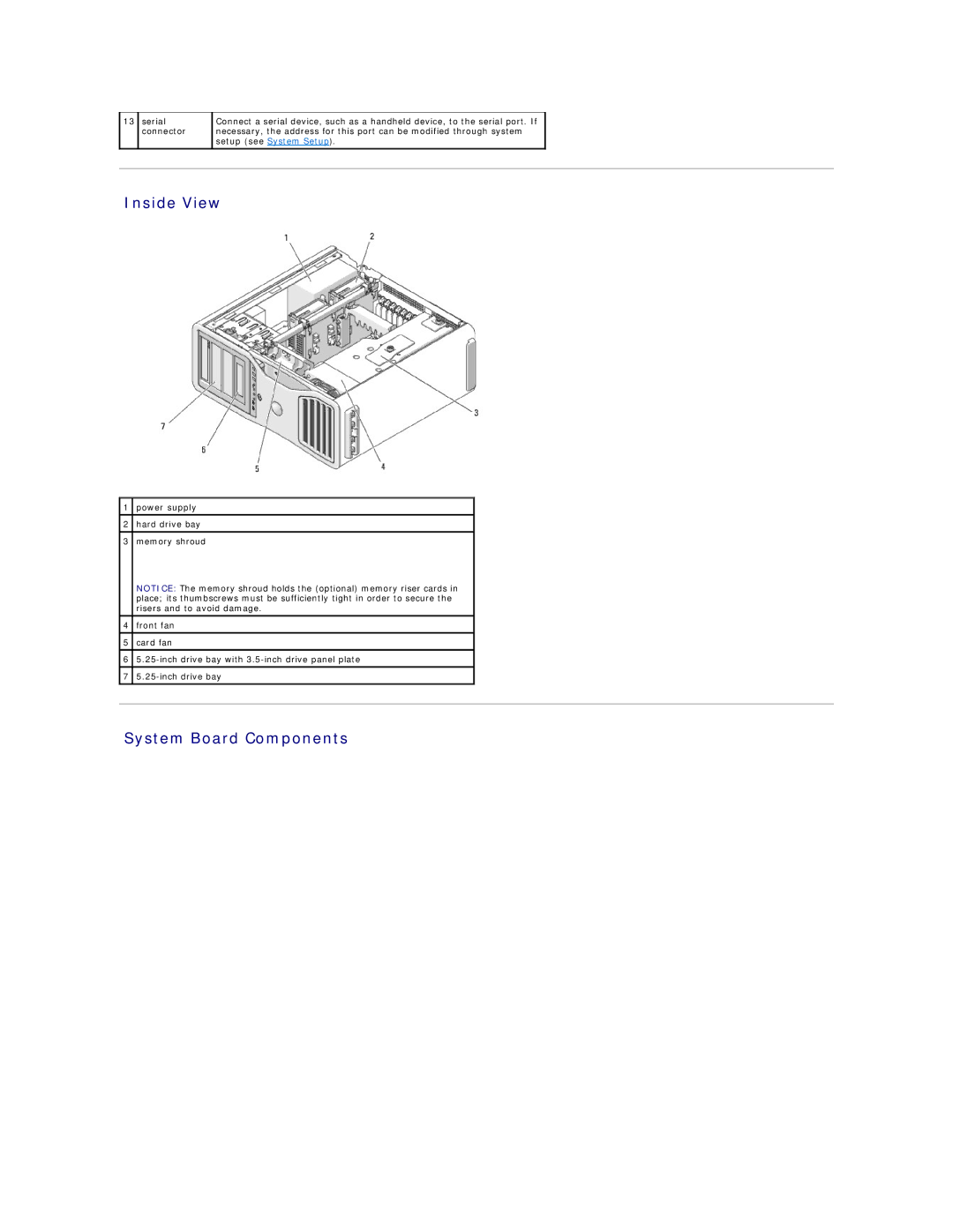 Dell 690 manual Inside View, System Board Components 