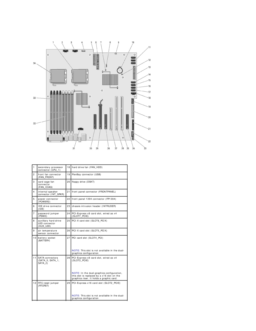 Dell 690 manual Fanfront 