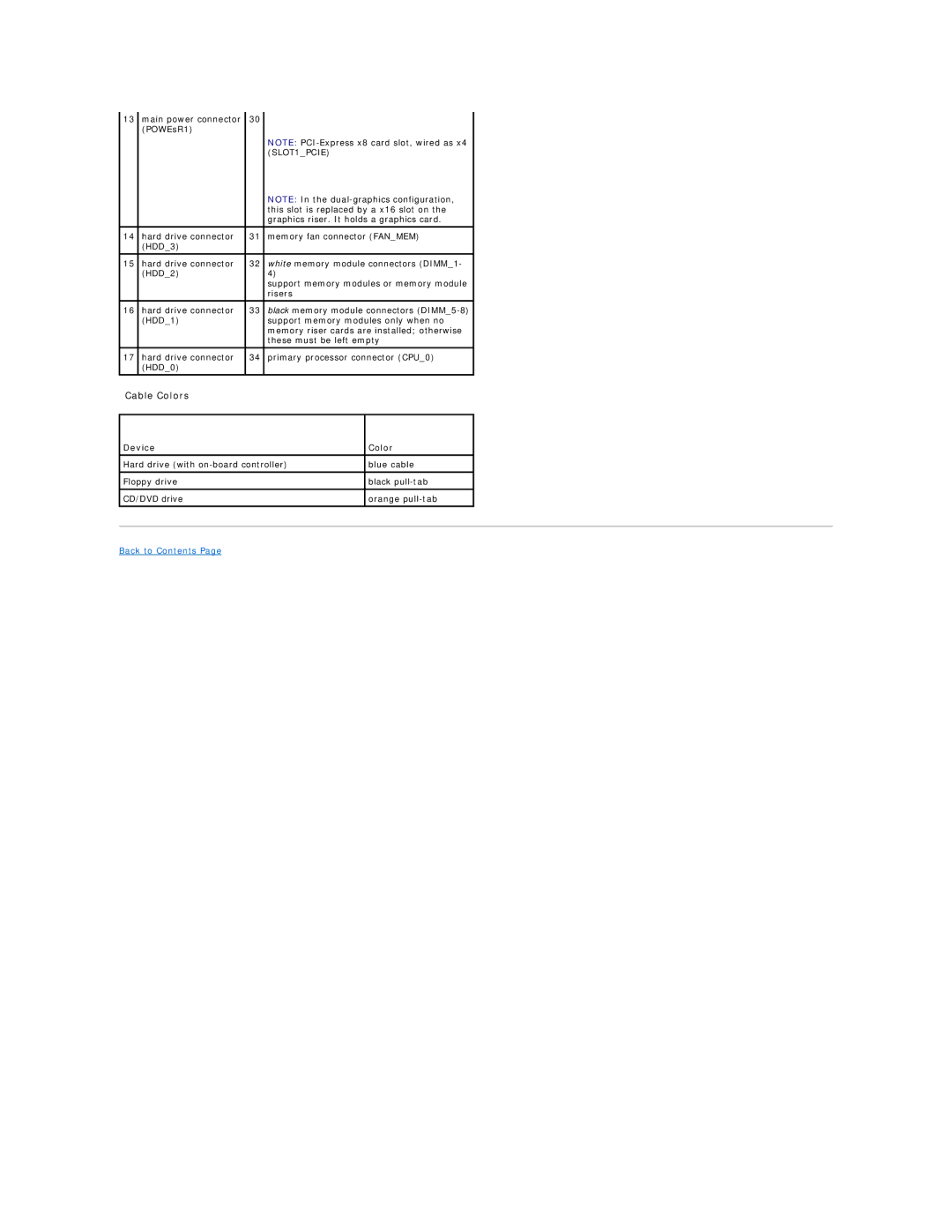 Dell 690 manual SLOT1PCIE, Device Color 