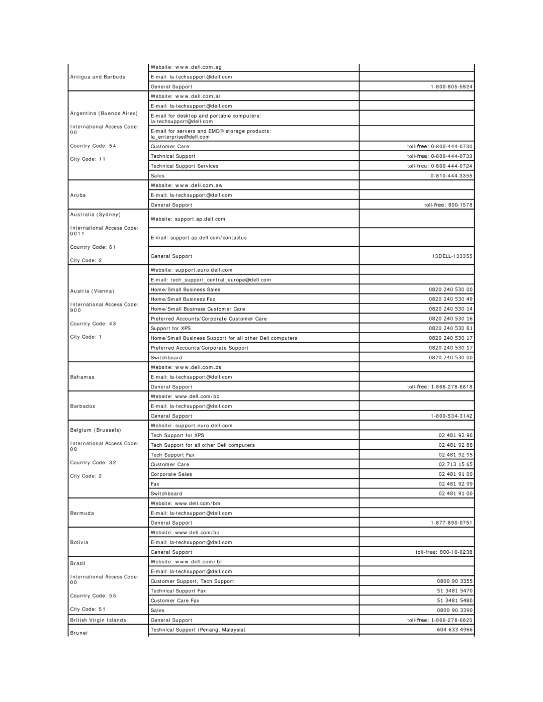 Dell 690 Antigua and Barbuda, Argentina Buenos Aires, Aruba, Australia Sydney, 0011, Website support.euro.dell.com, 900 