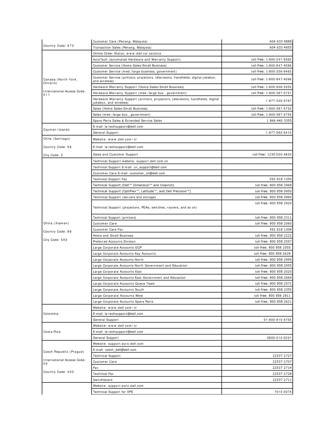 Dell 690 manual Canada North York, Ontario, 011, Cayman Islands, Chile Santiago, China Xiamen, Colombia, Costa Rica 