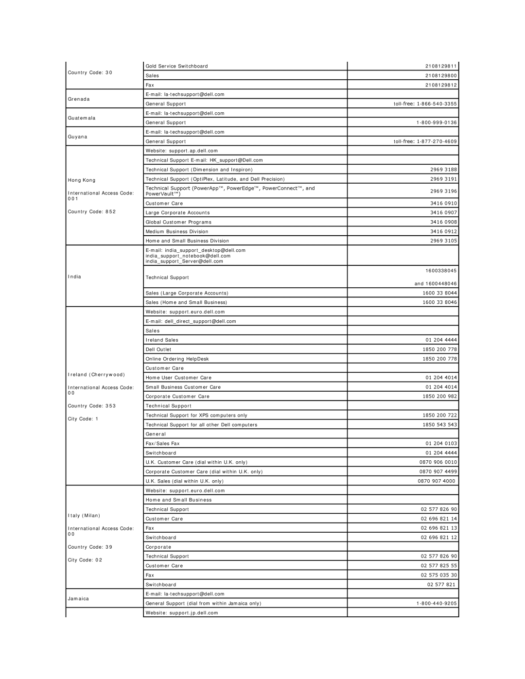 Dell 690 Grenada, Guatemala, Guyana, Hong Kong, 001, India, Sales, Customer Care Ireland Cherrywood, Technical Support 