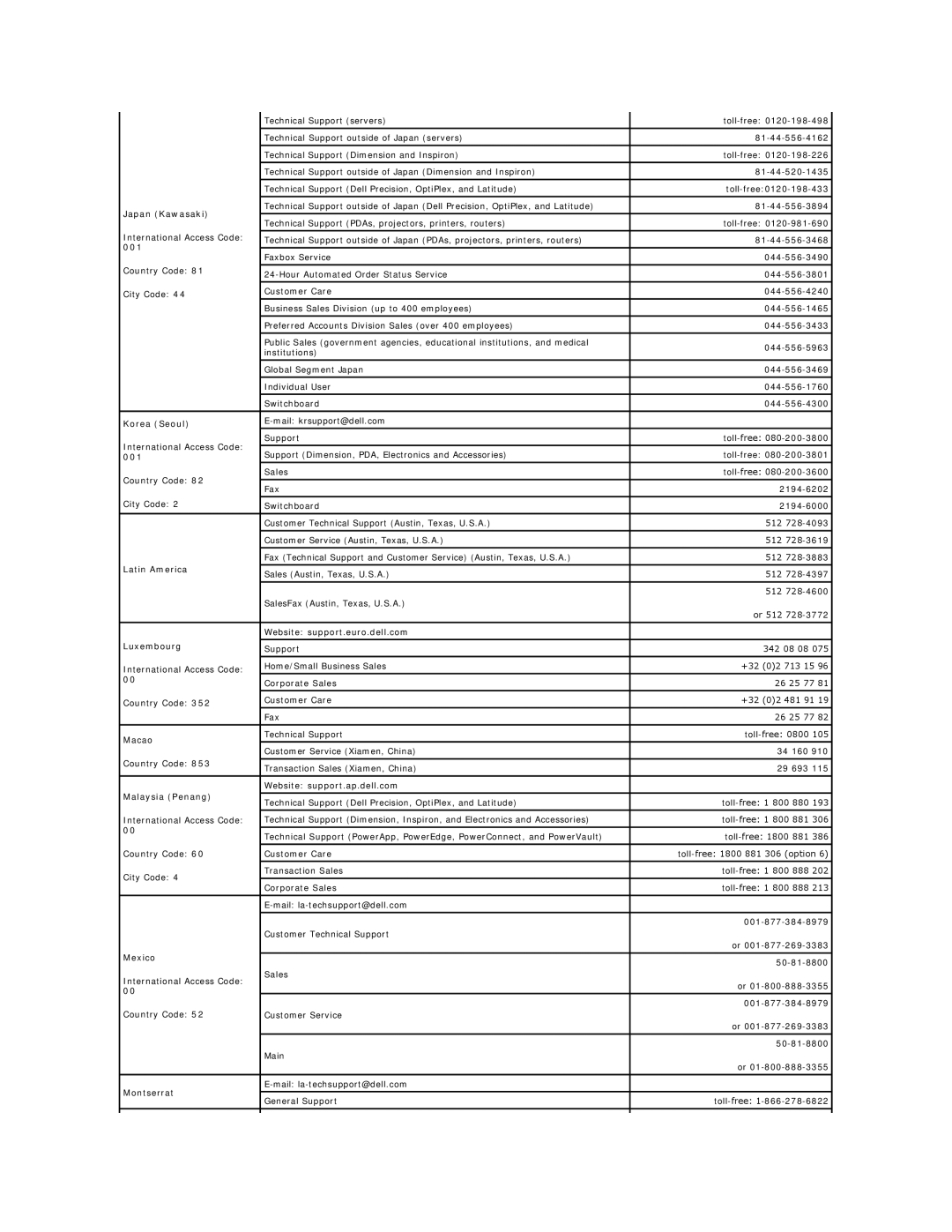 Dell 690 Japan Kawasaki, Korea Seoul, Latin America, Website support.euro.dell.com Luxembourg, Macao, Mexico, Montserrat 