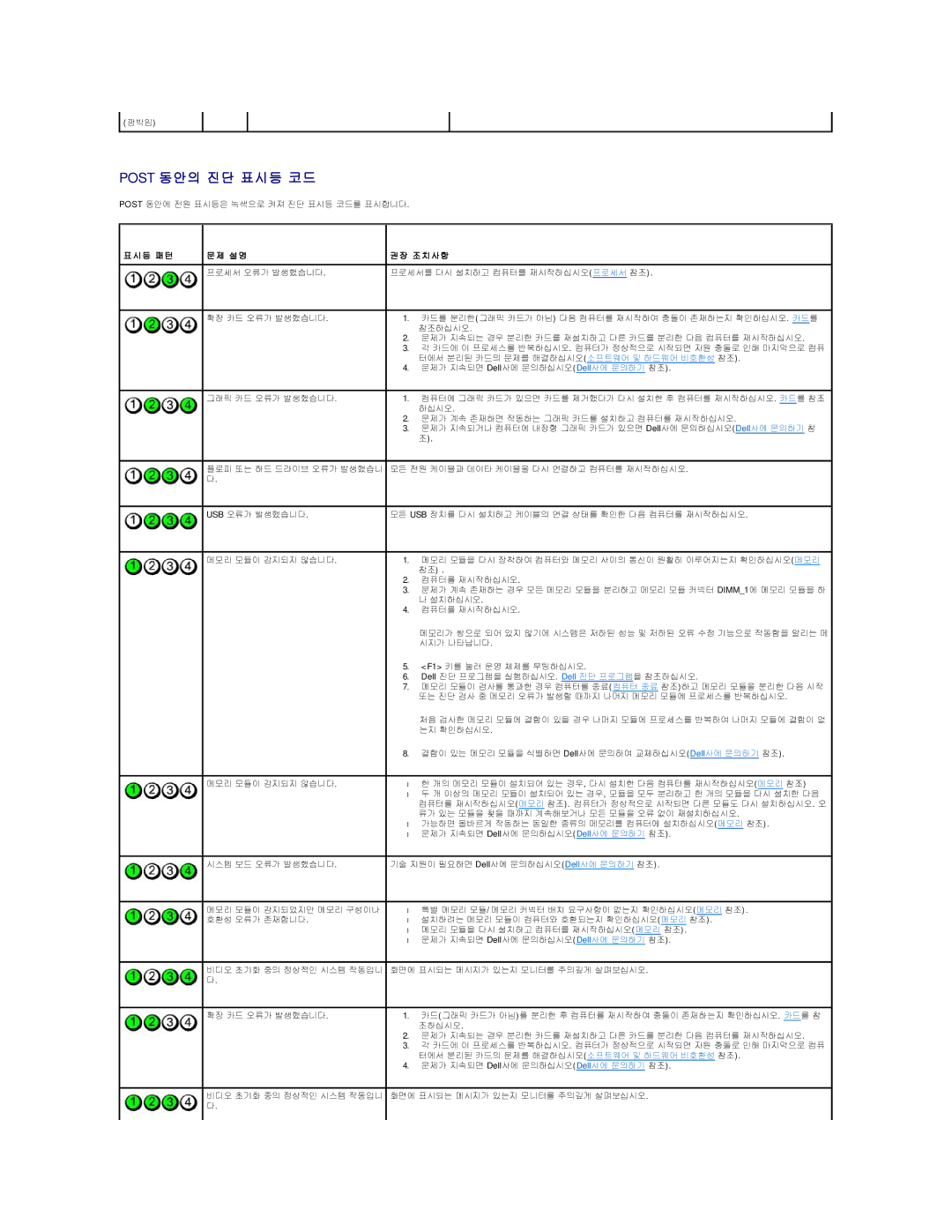 Dell 690 manual Post 동안의 진단 표시등 코드, 등 패 턴 설 명 조 치 사 항 