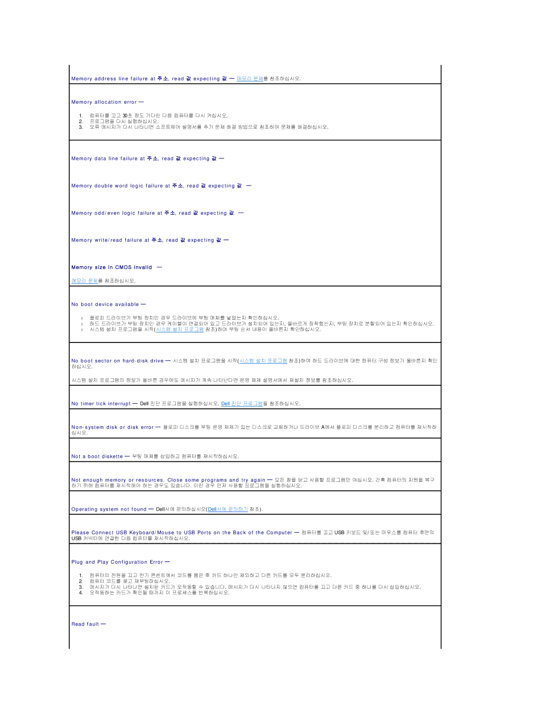 Dell 690 manual Read fault 