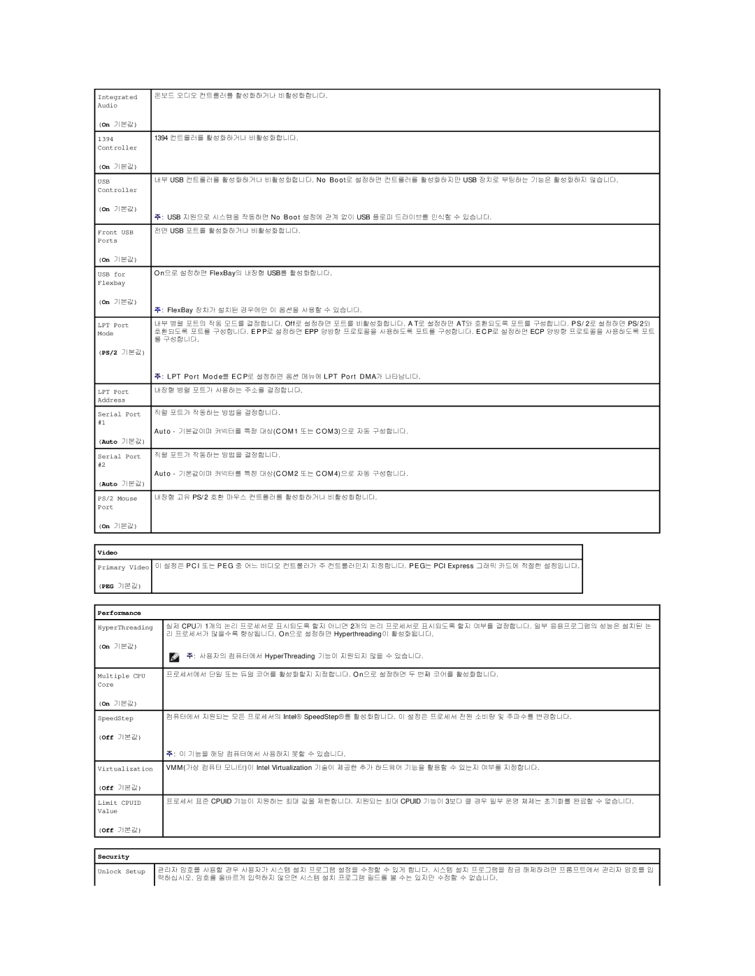 Dell 690 manual PS/2 기본값, LPT Port Mode를 E C P로 설정하면 옵션 메뉴에 LPT Port DMA가 나타납니다 