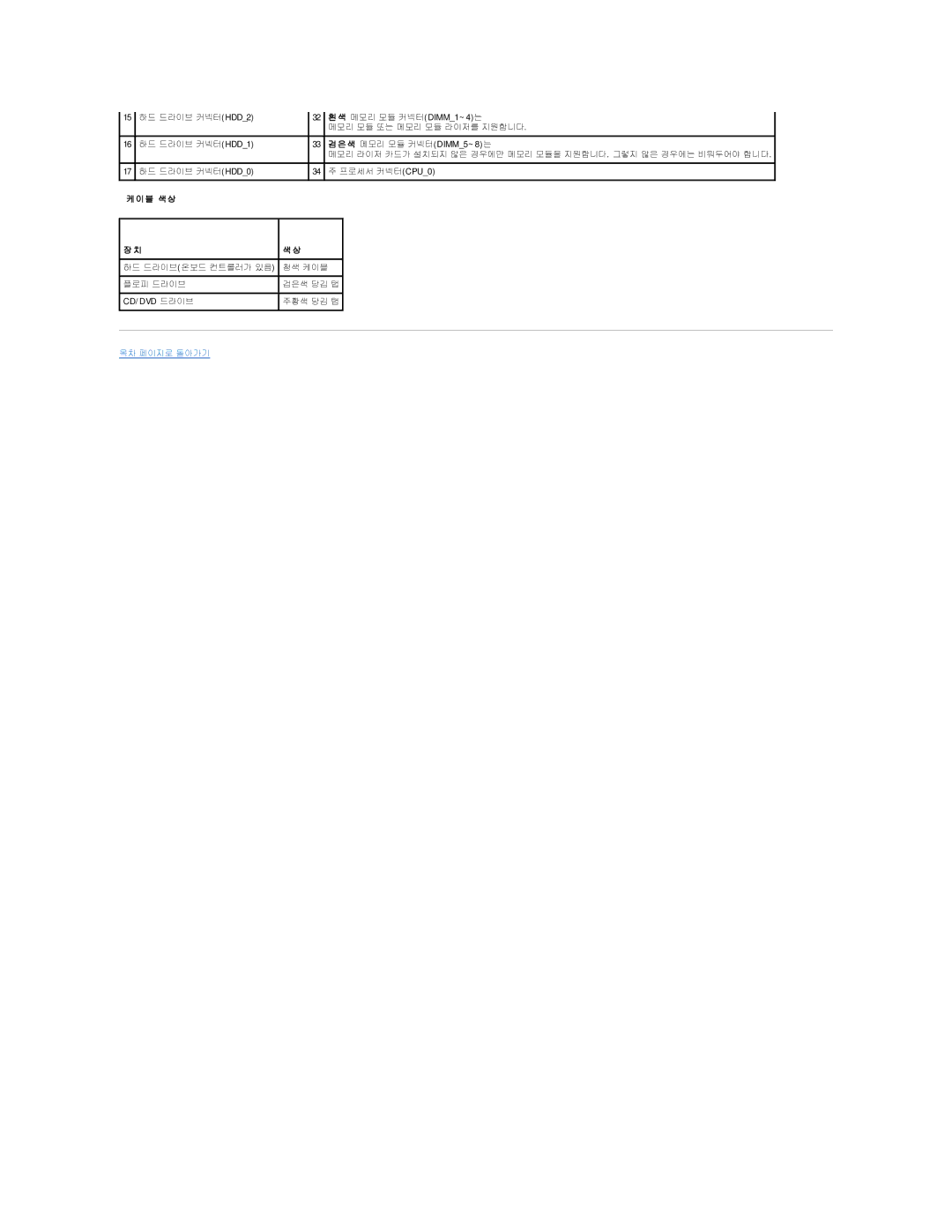 Dell 690 manual 블 색 상 