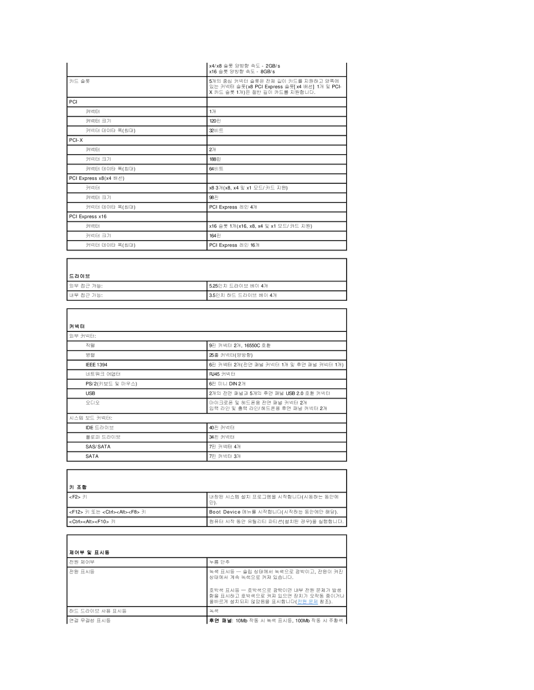 Dell 690 manual 이 브, 부 및 표 시 등 